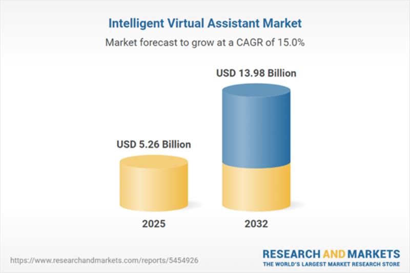 Intelligent Virtual Assistant Market