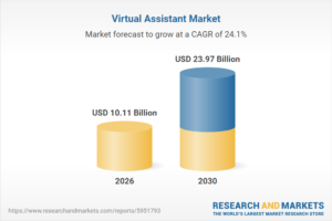 Virtual Assistant Market